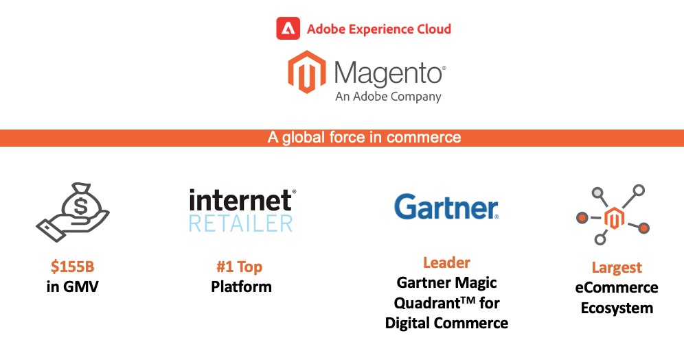 Magento